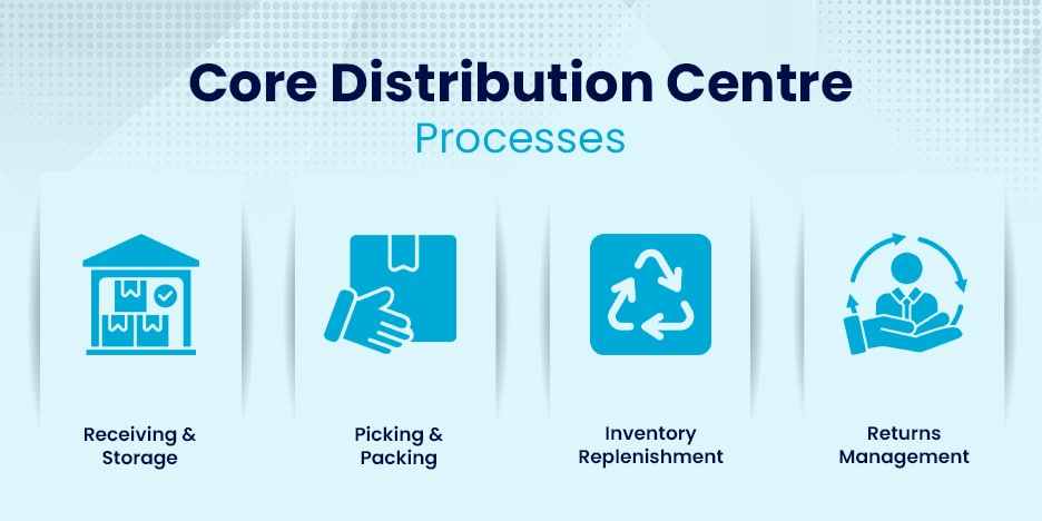 Core Distribution Centre Processes
