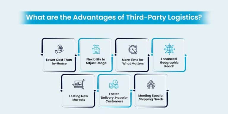 What are the Advantages of Third-Party Logistics​