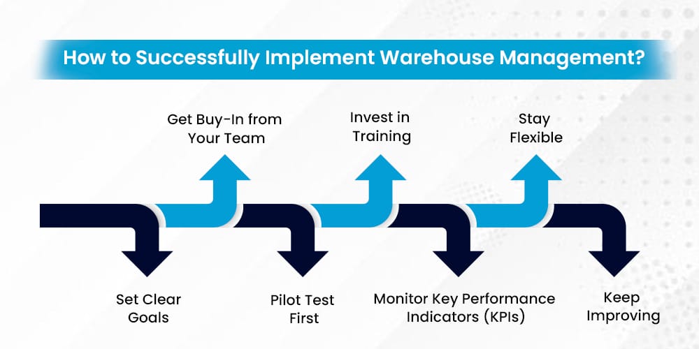How to Successfully Implement Warehouse Management