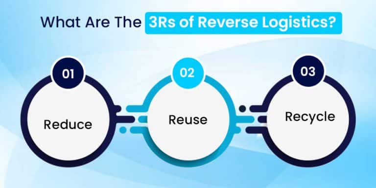 What Are The 3Rs of Reverse Logistics