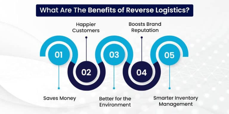 What Are The Benefits of Reverse Logistics