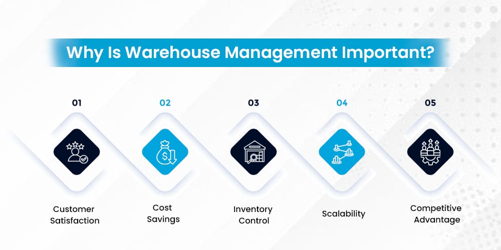 Why Is Warehouse Management Important