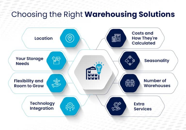 Choosing the Right Warehousing Solutions