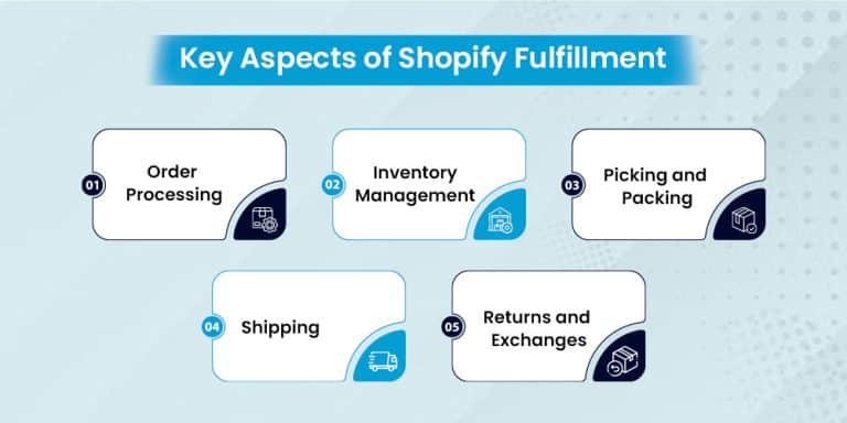 Key Aspects of Shopify Fulfillment