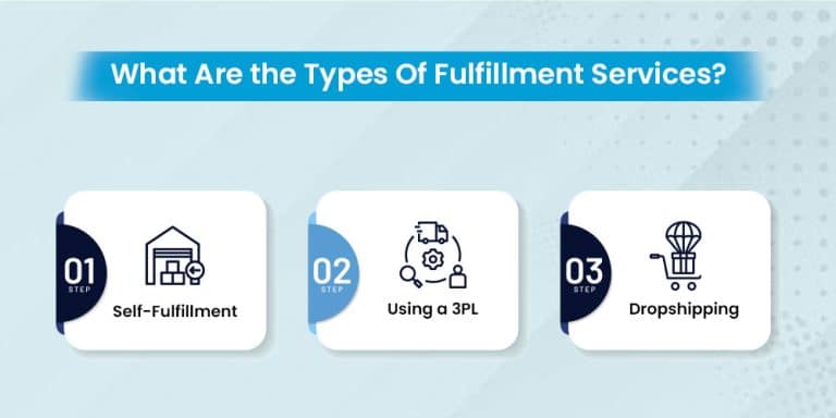What Are the Types Of Fulfillment Services