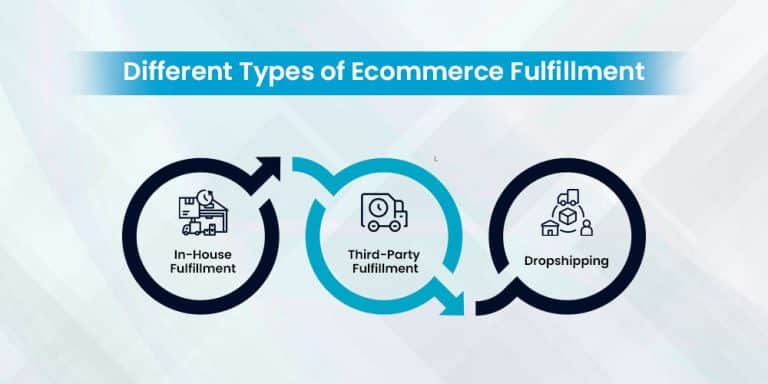 Different Types of Ecommerce Fulfillment