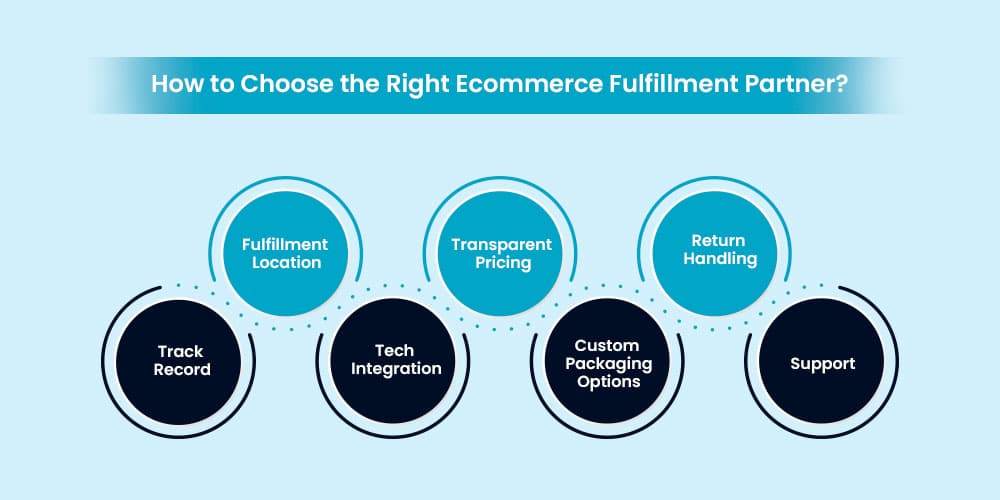 How to Choose the Right Ecommerce Fulfillment Partner