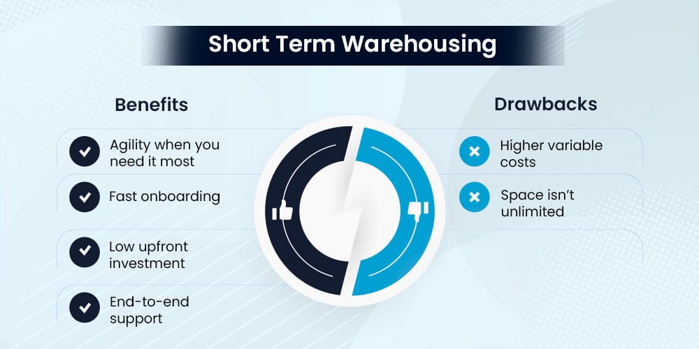 Short Term Warehousing