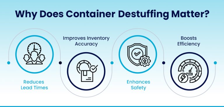 Why Does Container Destuffing Matter