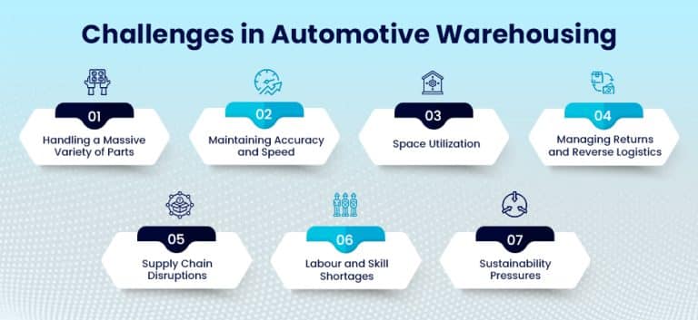 Challenges in Automotive Warehousing