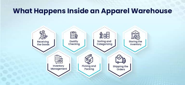 What Happens Inside an Apparel Warehouse