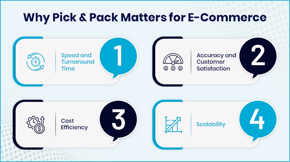 Why Pick & Pack Matters for E-Commerce